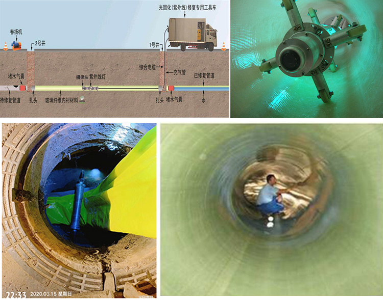 镇远UV-CIPP内衬修复