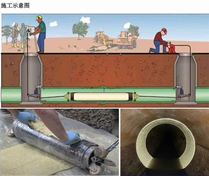 镇远管道局部点状修复